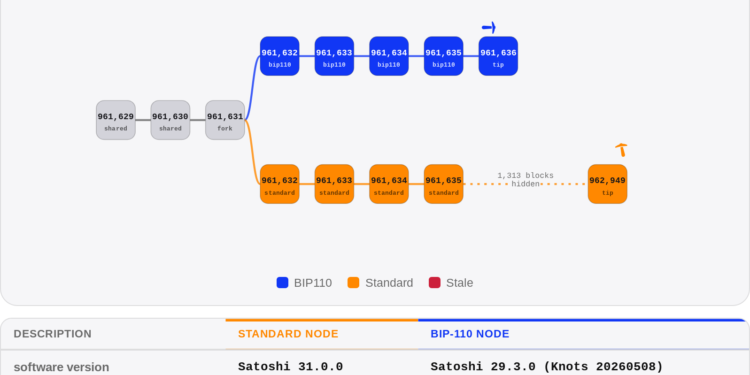 Why did my Knots node follow the BIP-110 soft-fork? How do I make it follow the longer chain?