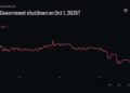 Goverment Shutdown Probability Risk Is Delayed, Not Resolved, After House Vote