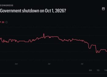Goverment Shutdown Probability Risk Is Delayed, Not Resolved, After House Vote