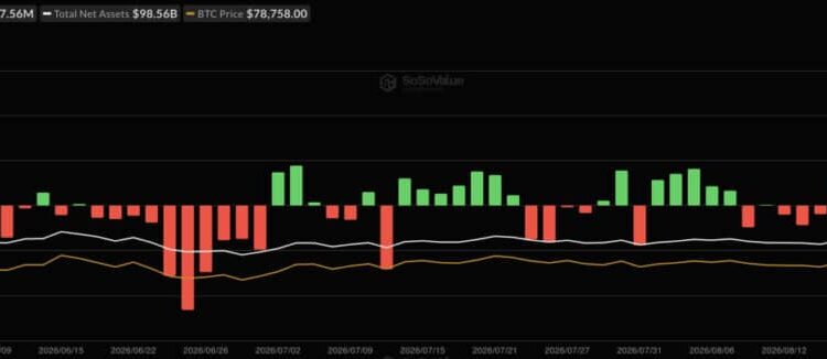 BlackRock’s IBIT Takes the Lead as Bitcoin ETFs Draw $337.6 Million