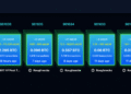 Replay Attack Alarm Grows as BIP-110 Backers Brand Bitcoin ‘Spamcoin’