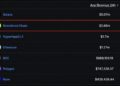 Robinhood Chain App Revenue Beats Ethereum, Hyperliquid