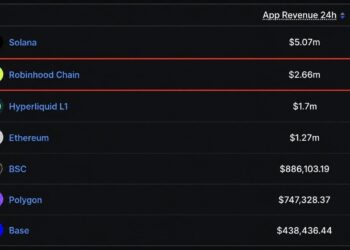Robinhood Chain App Revenue Beats Ethereum, Hyperliquid