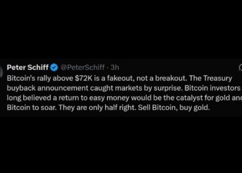 Schiff Dismisses Bitcoin’s $72k Surge as Treasury-Fueled Fakeout