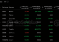 Solana Breaks 10-Month Curse as Institutional Money Storms In – Bitcoin News