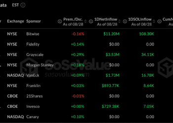 Solana Breaks 10-Month Curse as Institutional Money Storms In – Bitcoin News