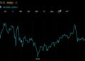 SUI Faces Fresh Unlock as Bulls Target a Run to $20