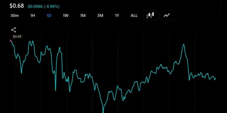SUI Faces Fresh Unlock as Bulls Target a Run to $20