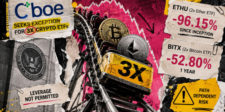 Cboe pushes for 3x Bitcoin and Ethereum ETFs after 2x crypto funds suffer losses of up to 96%