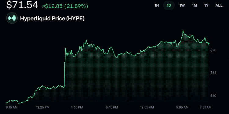 Trump’s Hyperliquid Name-Drop Sends HYPE Charging Toward Record Highs