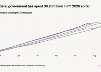 US Debt Nears $40 Trillion in 5 Months as Bitcoin’s Case Gets Louder