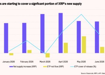XRP Faces 5.5% Annual Supply Dilution as XRPL Revenue Falls 81.6%