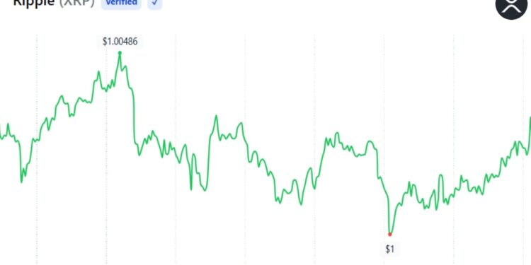 XRP Holders Can Trade Options on Derive With FXRP Collateral