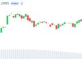 XRP Active Addresses Hit 2-Month High as Sentiment Turns Bearish