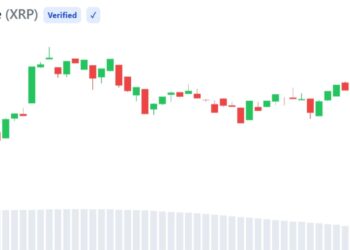 XRP Active Addresses Hit 2-Month High as Sentiment Turns Bearish