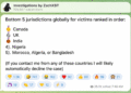 ZachXBT Exposes Canada as Worst Global Hotspot for Crypto Fraud