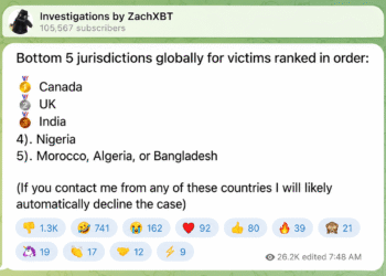 ZachXBT Exposes Canada as Worst Global Hotspot for Crypto Fraud