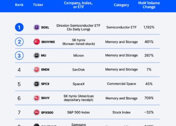 SEC Grants Five-Year Exemption For Tokenized Stock Trading Venues