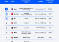 Aave V4 Goes Live On Arc With Usdc Eurc Cirbtc And Weth