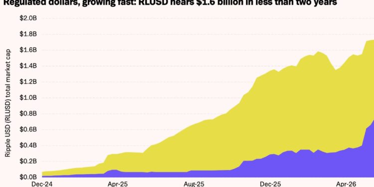 21shares Sees XRP Demand Growing as XRPL Activity Expands Further – Bitcoin News