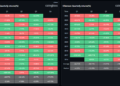 BTC USD Gains Momentum as it Posts Super Strong Q3 Numbers