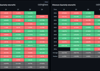 BTC USD Gains Momentum as it Posts Super Strong Q3 Numbers