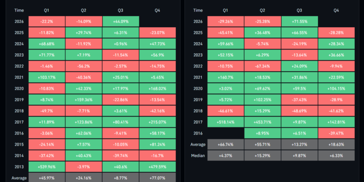 BTC USD Gains Momentum as it Posts Super Strong Q3 Numbers