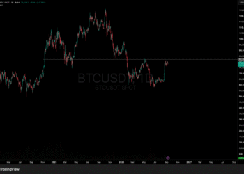 Bitcoin Price Resistance at $82K Ceiling Faces Profit-Taking Risk