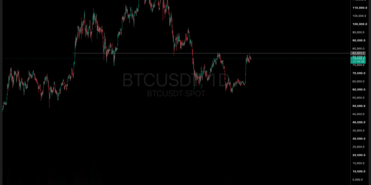 Bitcoin Price Resistance at $82K Ceiling Faces Profit-Taking Risk