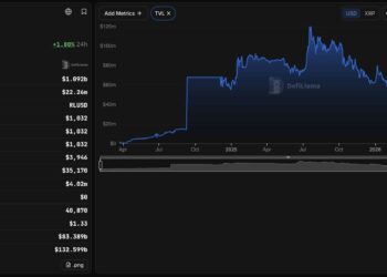 What Does Agentic Era Mean For Ripple XRP?