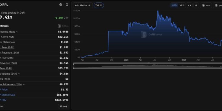 What Does Agentic Era Mean For Ripple XRP?
