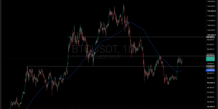Did BitBank Sanctions Move Bitcoin?