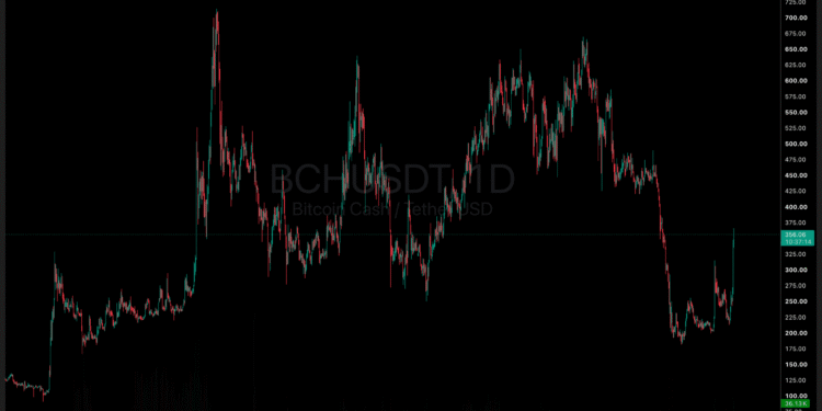Claude AI Predicts BCH Price Action After Bitcoin Cash Explodes 35% on CME News