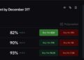 Trump-Xi Summit Polymarket Odds: Can 93% Deal Hopes Hold?
