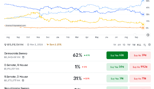Polymarket’s 2026 Odds Reset Puts Bitcoin Risk in Focus