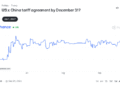 Bitcoin Is Now Betting on Trump and Xi: The 92% Summit Signal That Could Trigger a Crypto Shock