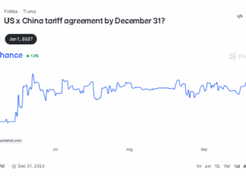 Bitcoin Is Now Betting on Trump and Xi: The 92% Summit Signal That Could Trigger a Crypto Shock