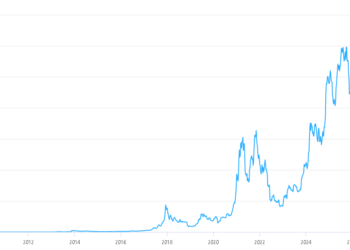 Is Bitcoin Price Priming for a Repeat of the 2012 Chart?