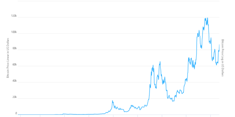 Is Bitcoin Price Priming for a Repeat of the 2012 Chart?