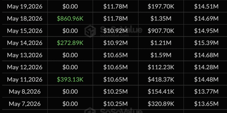 Bitcoin ETF Outflows Hit $201M As Inflow Streak Breaks
