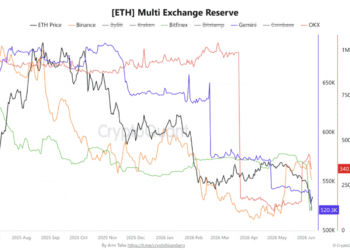 Capital B Raises €25.3M And Buys 376 Bitcoin For Treasury