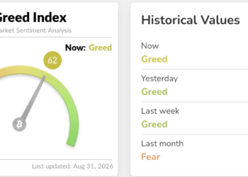 US Jobs Reports Put Bitcoin’s September Price Move in Focus This Week