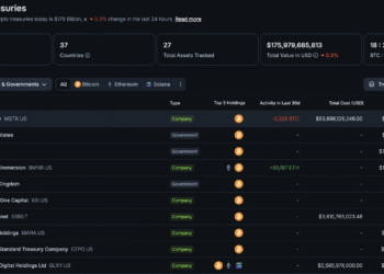 Strategy’s Cash Reserve Raises the Stakes for Its Next Bitcoin Filing