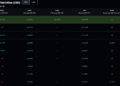 XRP ETF Demand Holds Firm as Fed Pressure Breaks XRP Price Support