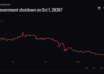 Betting Odds of Government Shutdown 2026 Crashes to 4% on Kalshi