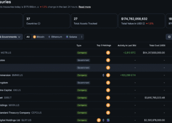 MicroStrategy Resumes Bitcoin Accumulation After Extended Buying Gap