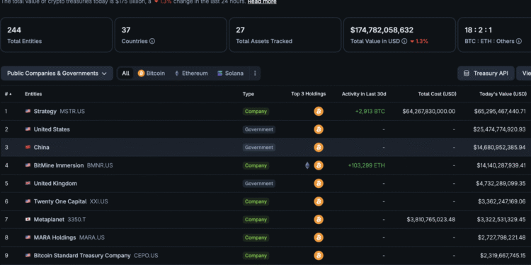 MicroStrategy Resumes Bitcoin Accumulation After Extended Buying Gap