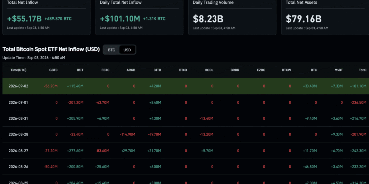 Bitcoin ETF News: Demand Faces Its First September Test