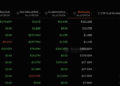 $986M Weekly Inflows Trigger Bitcoin ETF Boom and What Does it Mean?