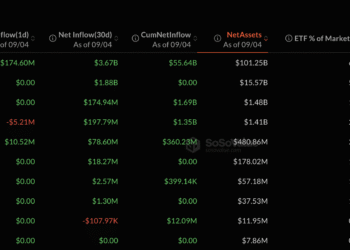 $986M Weekly Inflows Trigger Bitcoin ETF Boom and What Does it Mean?